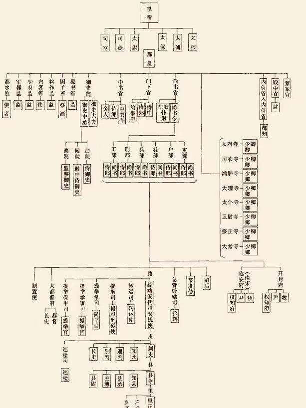 都头和提辖哪个官大，提辖和都头哪个官大（历史上的“提辖”“都头”和“押司”——两宋下层官职的最好概括）