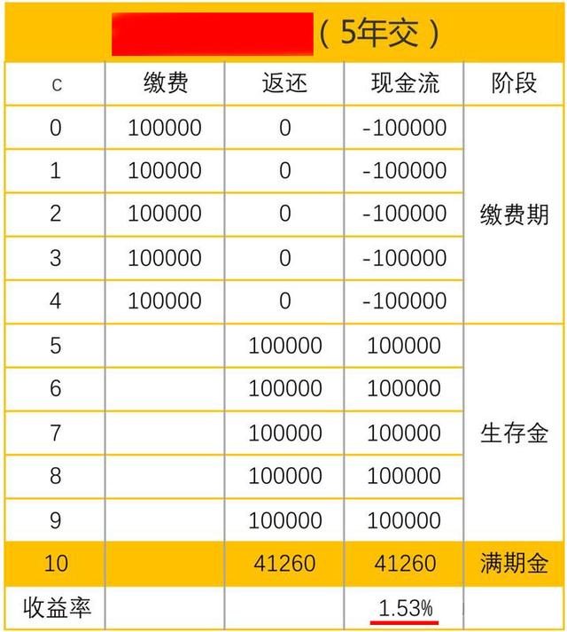 irr内部收益率怎样计算出来，内部收益率IRR怎么算（内部收益率——给你一双火眼金睛）