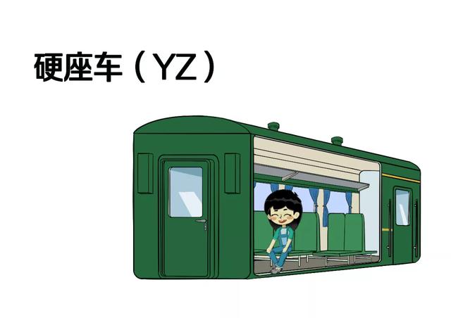 火车车厢号排列顺序，火车上座位排列顺序（火车“代码”上新）