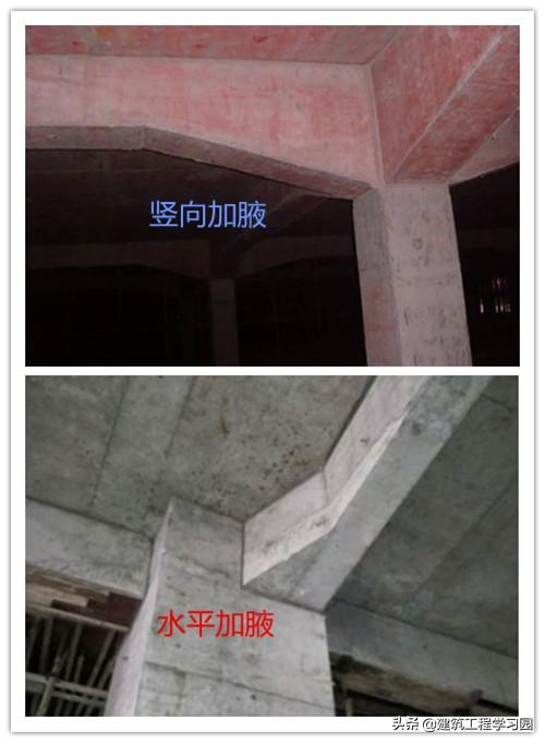 井字梁和框架梁的区别，井字梁和主次梁的区别（搞懂这些与梁相关的基本概念）