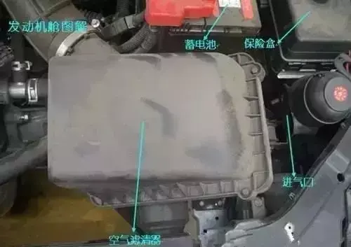 汽车内部构造方法图解，最全的汽车内部图解