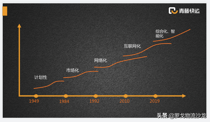 青藤网（区域网）