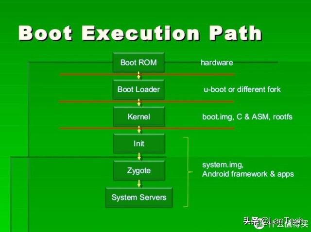 android刷机，安卓刷机软件哪个好（聊聊Android手机刷机的那些事儿）
