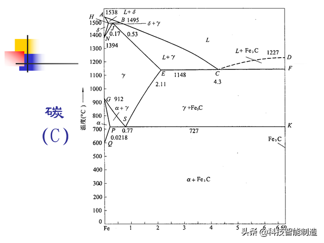 碳素钢是什么材质，普通碳钢是什么材质（金属材料的基础知识学习）