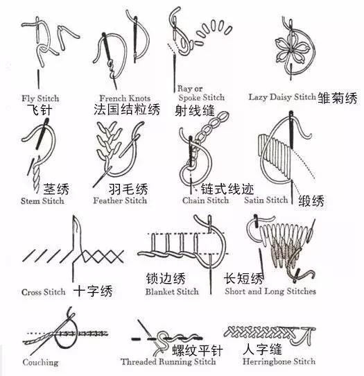 基础针法刺绣，这6种刺绣针法还是要会的