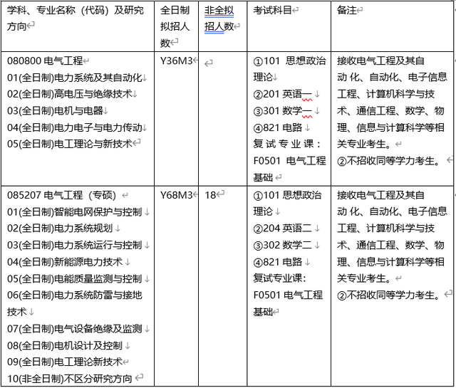 长沙理工大学电气考研分数线专硕(长沙理工大学电气考研分数线2023)