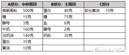 面包怎么做好吃，面包怎么做好吃家常做法（自己如何做出超好吃的面包）