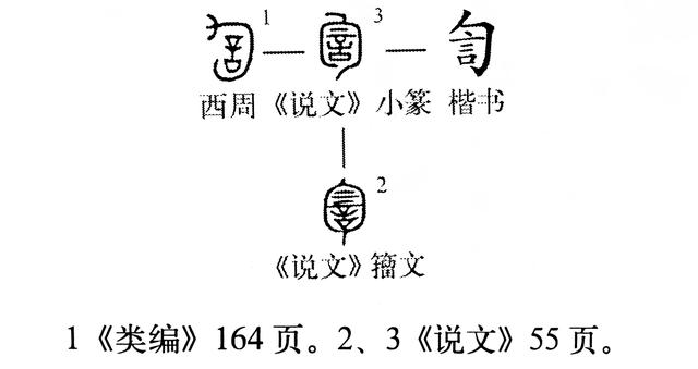 訇然是什么意思，《说文解字》第447课