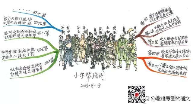 四大名著思维导图，一本书的思维导图（思维导图手绘四大名著）