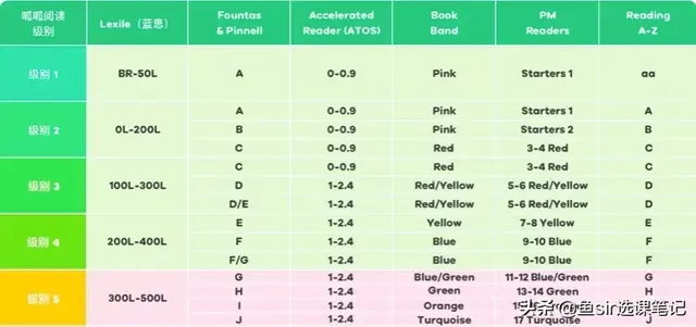英语分级abc，呱呱阅读与ABCReading孰优孰劣