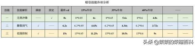国服李信最强出装铭文，国服李信最强出装铭文搭配（<光信打法/暗信思路/合理选择>）