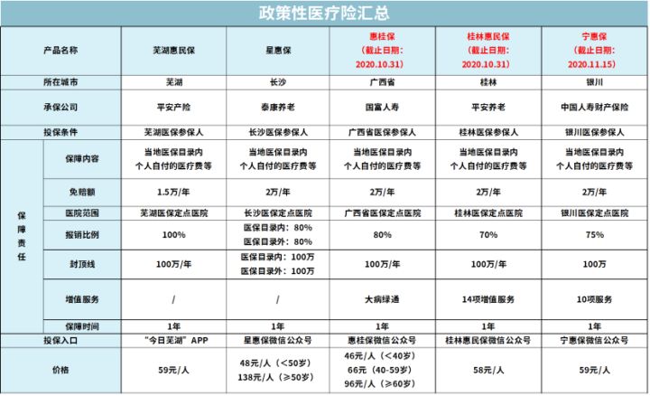 惠民大药房（全面汇总全国35个城市惠民保）