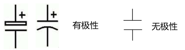 1nf电容是多少pf，1nf等于多少uf（几张图带你看懂电容的读法与极性）
