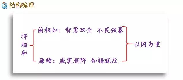 部编版五年级语文上册第6课《将相和》知识点+图文解读