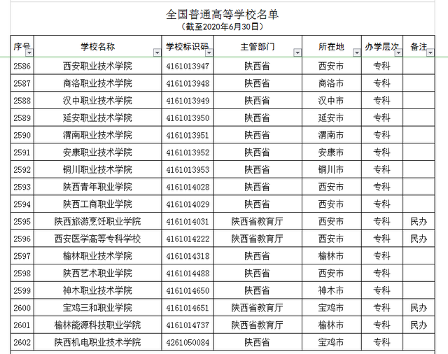 华清大学是什么大学，清华大学是什么学校（陕西15所“野鸡大学”）