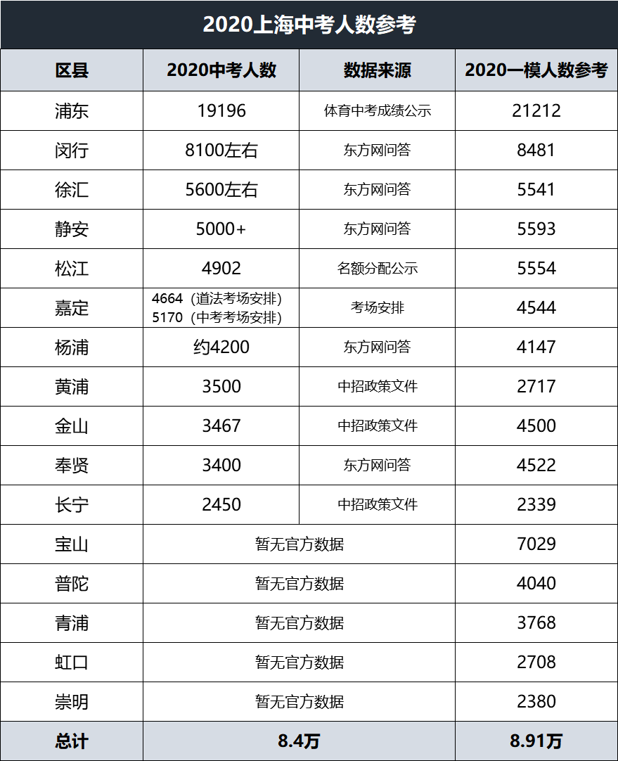 上海交大南洋中学，最近突然在流传上海交大南洋中学（上海这几所高中“低进高出”）