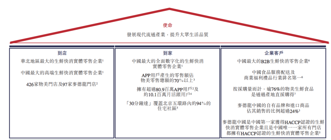 张博士零卡饮料（物美赴港IPO）