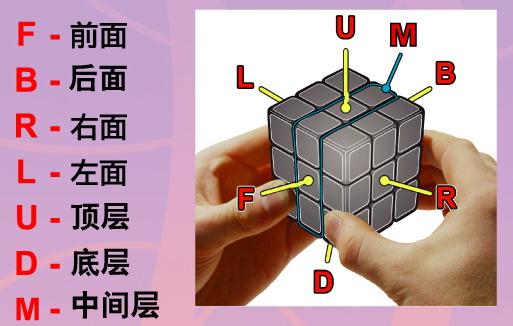 魔方怎么还原六面？只要七步就能还原，小白也能学会