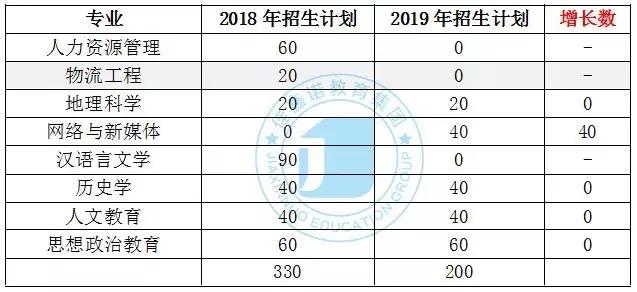 保定学院邮编，保定学院邮政（保定学院：这所百年老校）