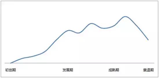 用户运营怎么做（用户运营的6大模型解析）