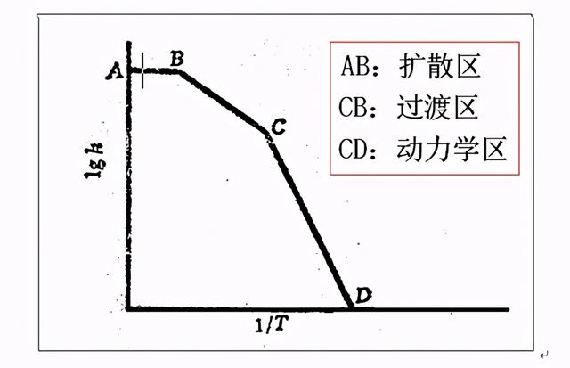硫酸铜溶解度,硫酸铜溶解度曲线(关键工艺因素对溶铜液品质的影响)