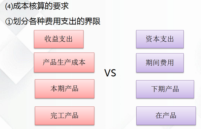 成本会计中费用的分摊方法有几种，成本费用分摊账务处理（超全成本核算方法及账务处理）