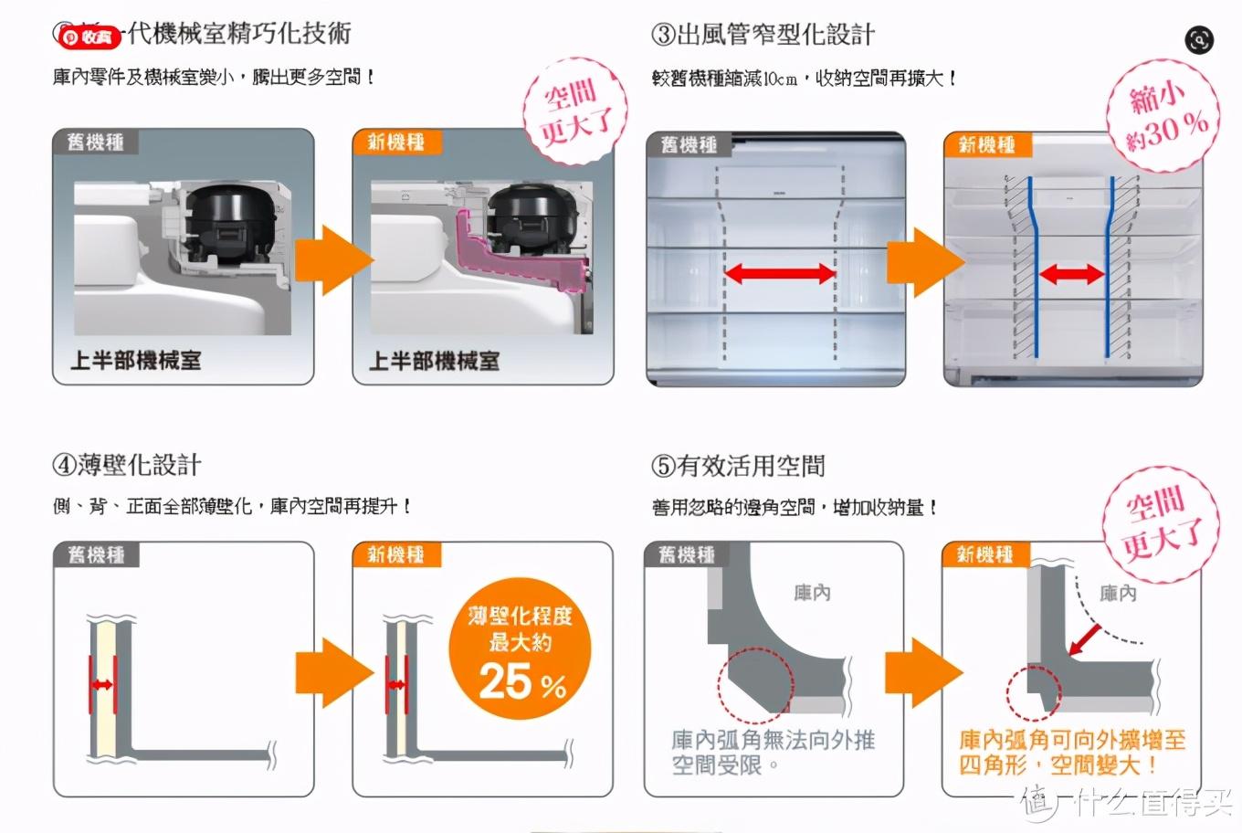 日立电机（日系冰箱2020新款）