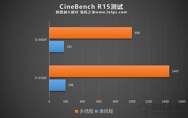 i5和i7玩游戏差别大吗，笔记本i5 7200u玩游戏怎么样（i5-9400F和i7-9700F的区别对比）