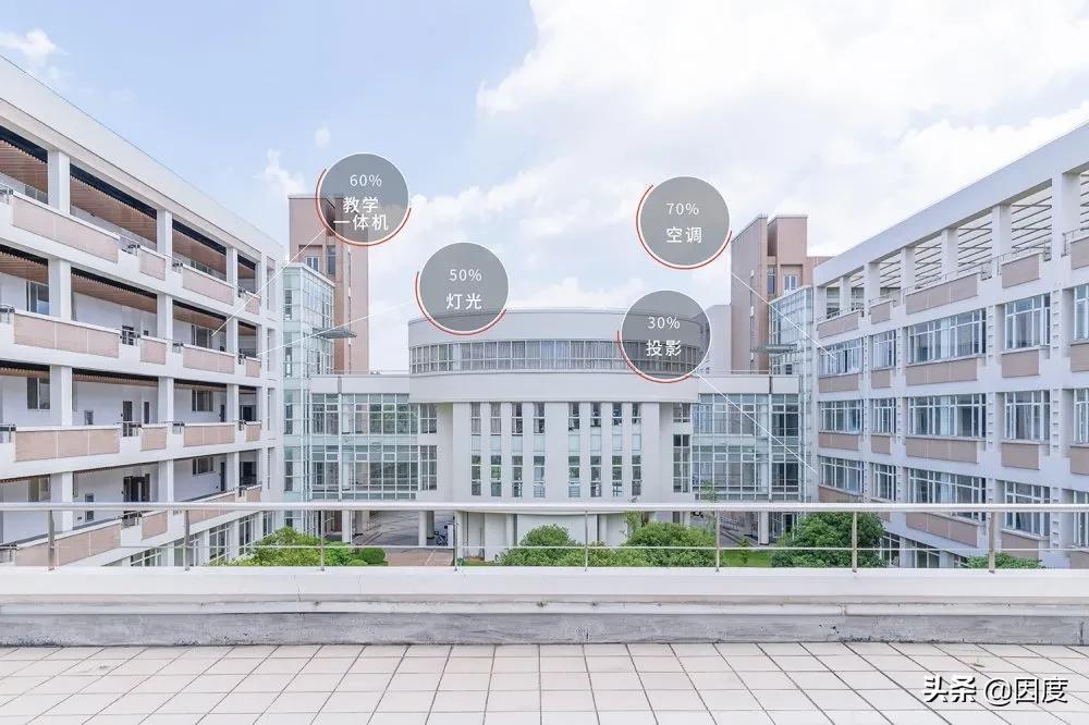 学校物联网（校园物联有什么作用呢）