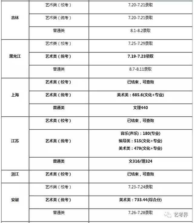 南广学院分数线，中国传媒大学南广学院2019年的录取分数线和学费是多少（2019中国传媒大学南广学院本科专业录取分数线）