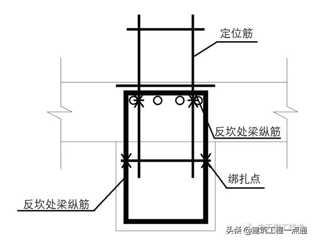 反坎是什么意思，反坎是什么（卫生间反坎随主体同步施工工法）