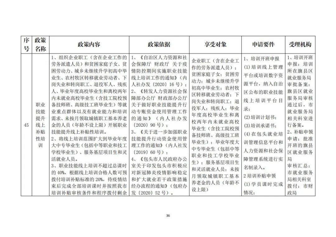包头市就业创业网(包头好找工作吗)