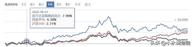 支付寶里怎么賣出基金損失最少，支付寶里怎么賣出基金損失最少的錢？