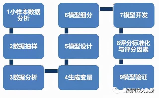中国移动信用分有什么用，移动信用分600以上是啥意思（个人信用报告“数字解读”与妙用）
