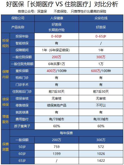 老年人医疗保险，老年人医疗保险有哪些（中老年人赶快上车）