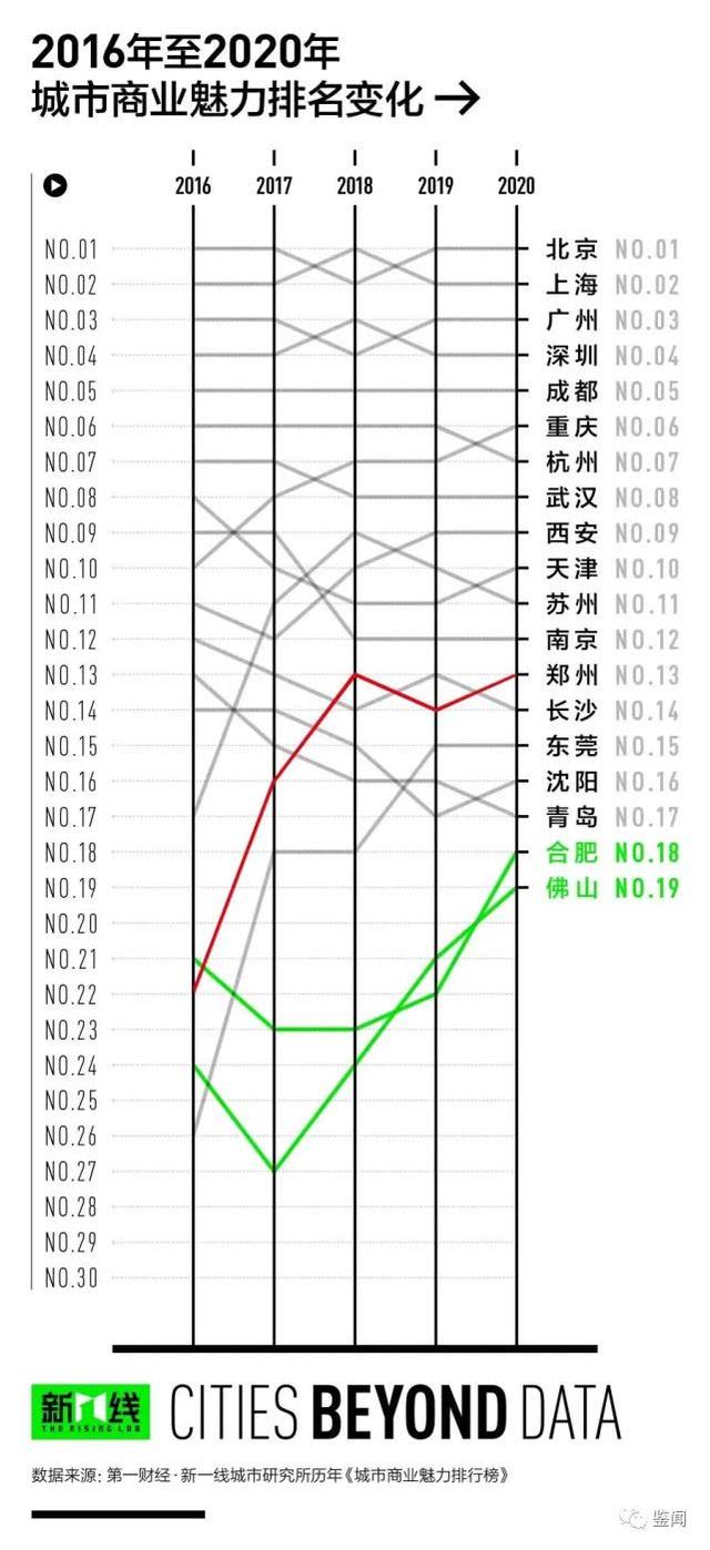 许昌是几线城市，许昌为什么没有四线城市（、许昌四线……河南人快看看）