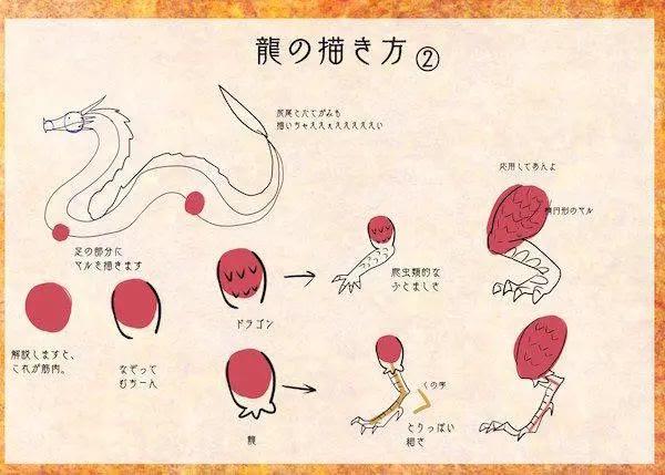 简笔画龙的画法最简单，简笔画龙的画法（简单的绘画技巧——用圆圈画出一条“龙”）