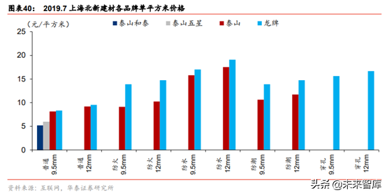 石膏板生产工艺有哪些，石膏板的生产过程（建材细分行业之石膏板深度研究）