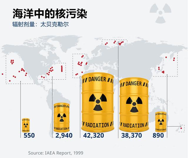 核废水是什么东西，核废水 是什么（日本120万吨核废水污染太平洋）