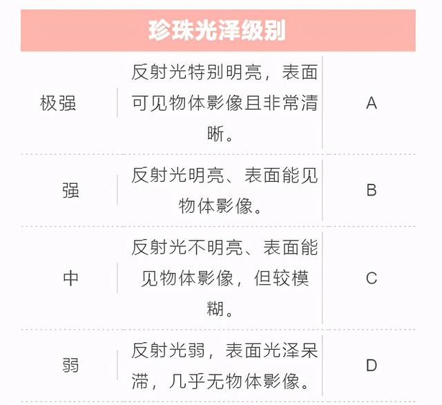 珍珠的档次怎么区分，珍珠有哪些级别好坏怎么辨别（珍珠也有等级之分，你知道多少）