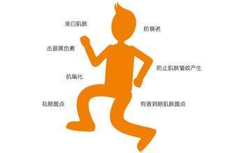 如何淡斑祛斑小妙招，生活中如何淡斑祛斑小妙招（唯诺雅分享日常祛斑5个实用妙招）