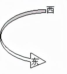 南北回归线的纬度，南北回归线的纬度分别是多少