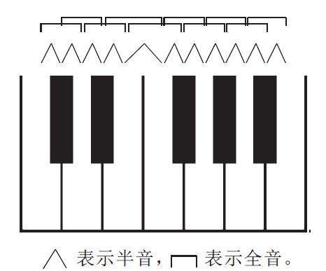 基础乐理知识(最简单的乐理知识)插图(3)