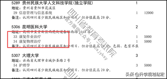 二本医科大学口腔医学最低多少分，二本医科大学最新排名及最低录取分数线（昆明医科大学2019年提档线最高638分）