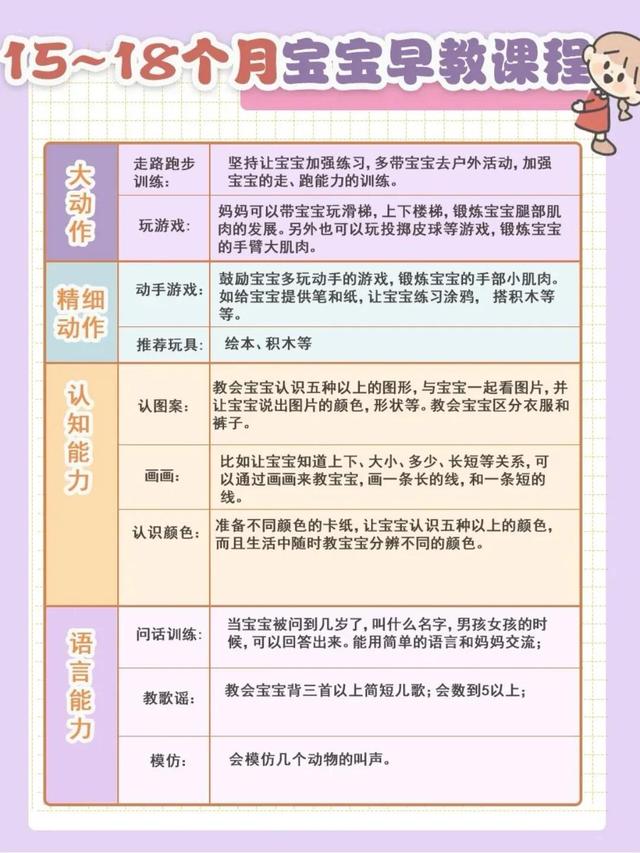 早教课程都有哪些内容0-3岁，早教课程都有哪些内容0-3岁多少钱（0—3岁宝宝在家早教课程分享）