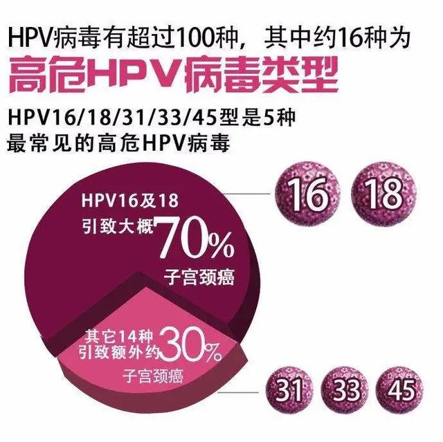 二价和四价建议打哪个，国产二价和四价建议打哪个（选二价，四价哪个性价比更高）