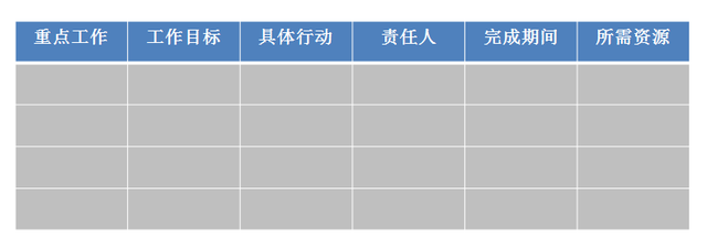 计划管理能力，计划管理能力考评（如何培养制定计划的能力）