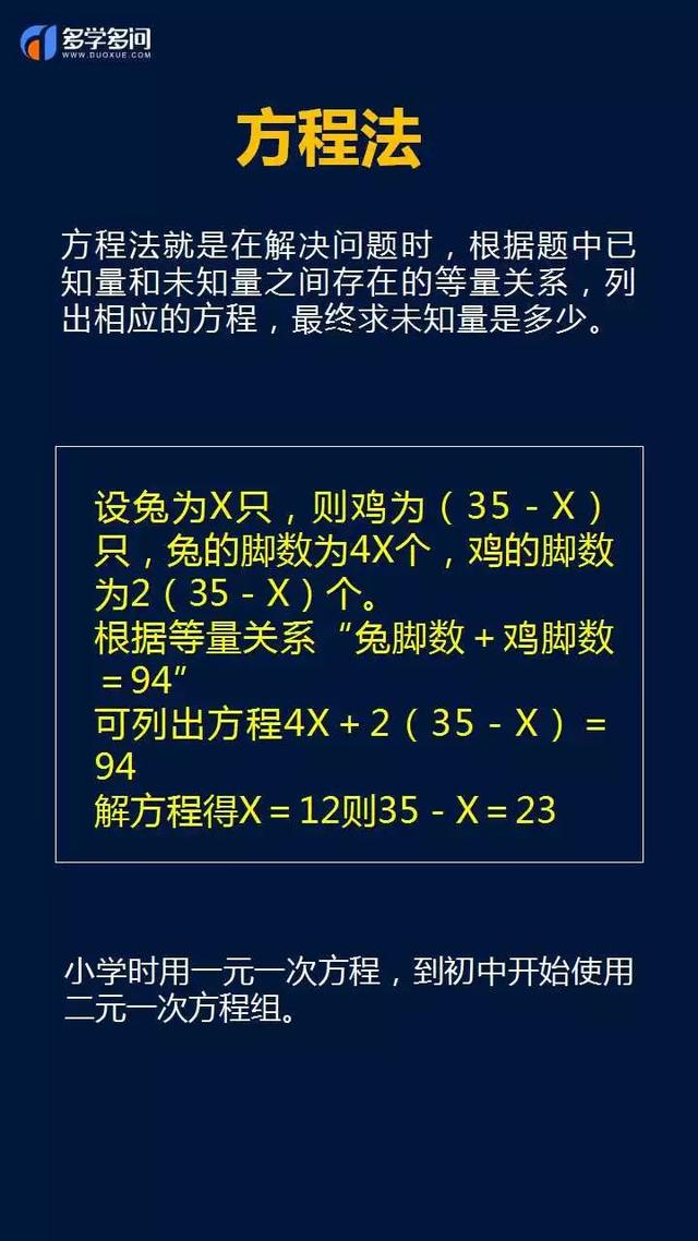 鸡兔同笼几年级学的，小学三年级之鸡兔同笼问题（怎么给不同年级小学生讲明白“鸡兔同笼”问题）