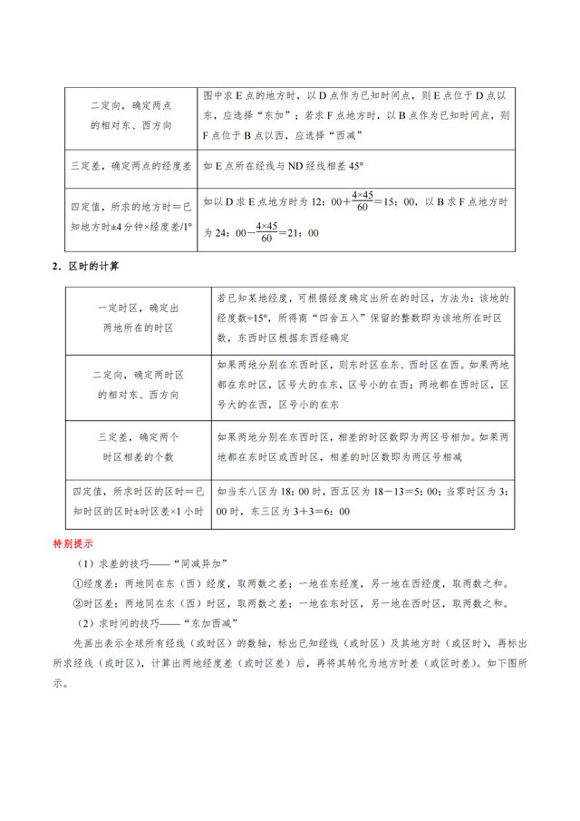 公转自转是什么意思，什么是公转什么是自转（地球自转运动和公转运动）