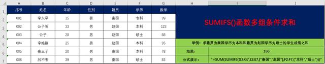 sumifs函数的使用方法及实例，函数sumifs的使用方法及实例（EXCEL数学函数——SUMIFS函数的使用方法介绍）